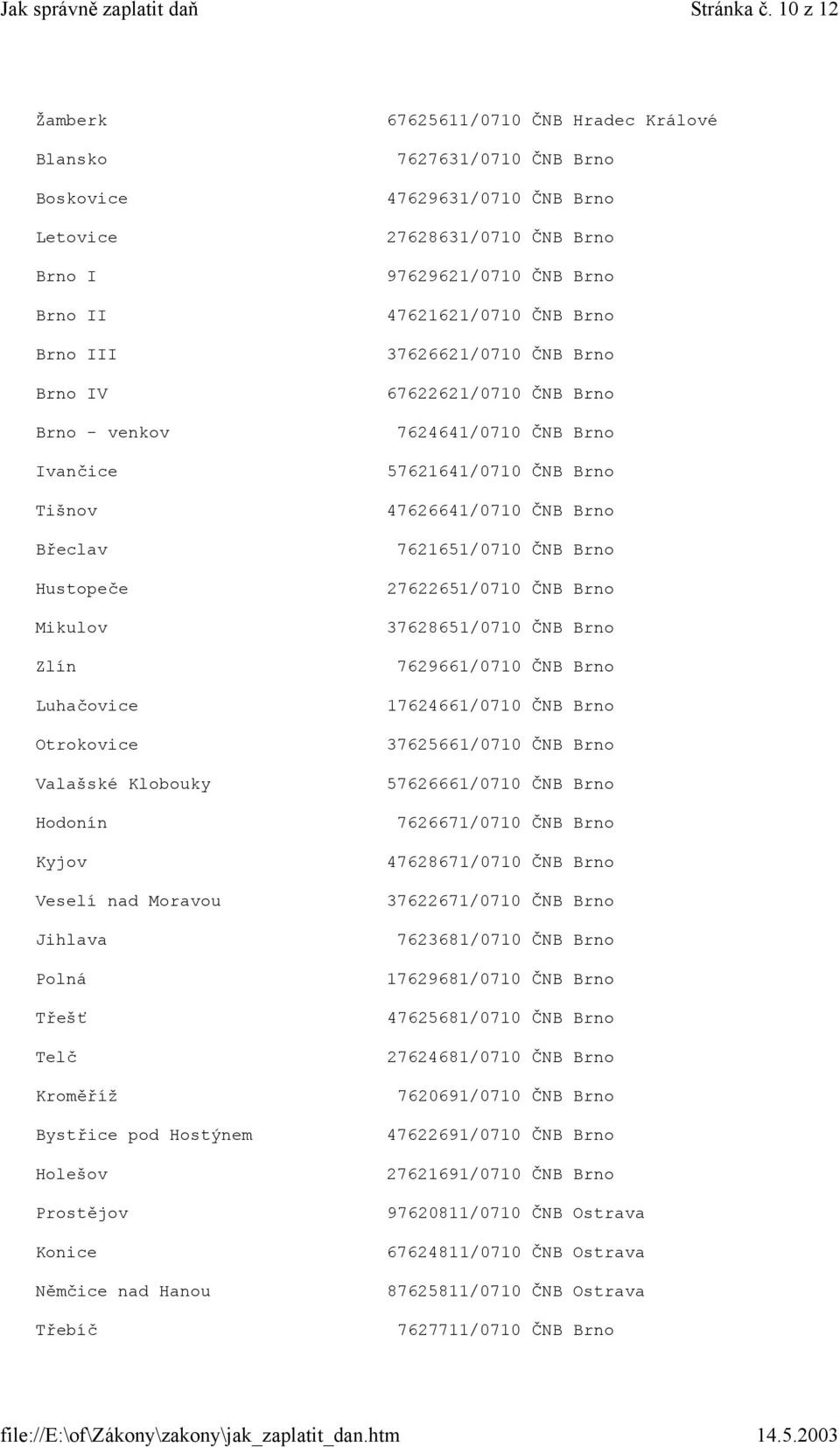 nad Moravou Jihlava Polná Třešť Telč Kroměříž Bystřice pod Hostýnem Holešov Prostějov Konice Němčice nad Hanou Třebíč 67625611/0710 ČNB Hradec Králové 7627631/0710 ČNB Brno 47629631/0710 ČNB Brno