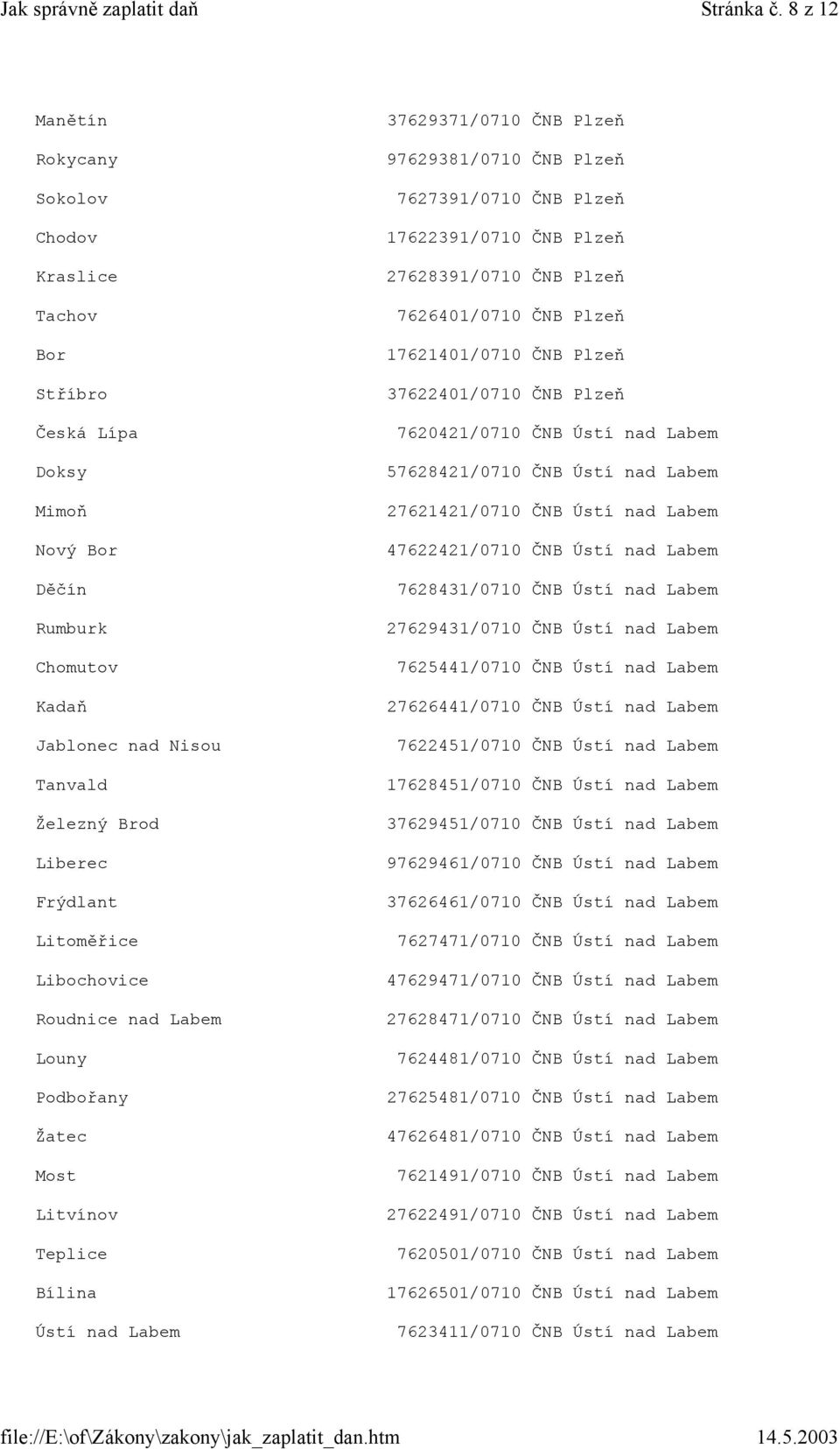 Libochovice Roudnice nad Labem Louny Podbořany Žatec Most Litvínov Teplice Bílina Ústí nad Labem 37629371/0710 ČNB Plzeň 97629381/0710 ČNB Plzeň 7627391/0710 ČNB Plzeň 17622391/0710 ČNB Plzeň