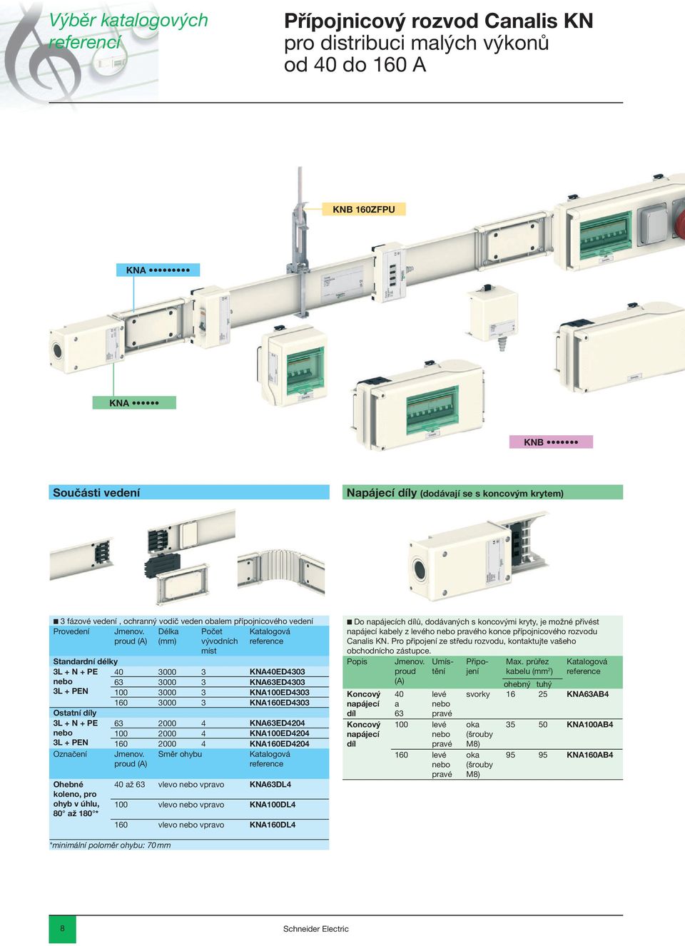 proud (A) Délka (mm) Počet vývodních míst Standardní délky nebo 3L + PEN Ostatní díly nebo 3L + PEN Označení Ohebné koleno, pro ohyb v úhlu, 80 až 180 * 40 3000 3 KNA40ED4303 63 3000 3 KNA63ED4303