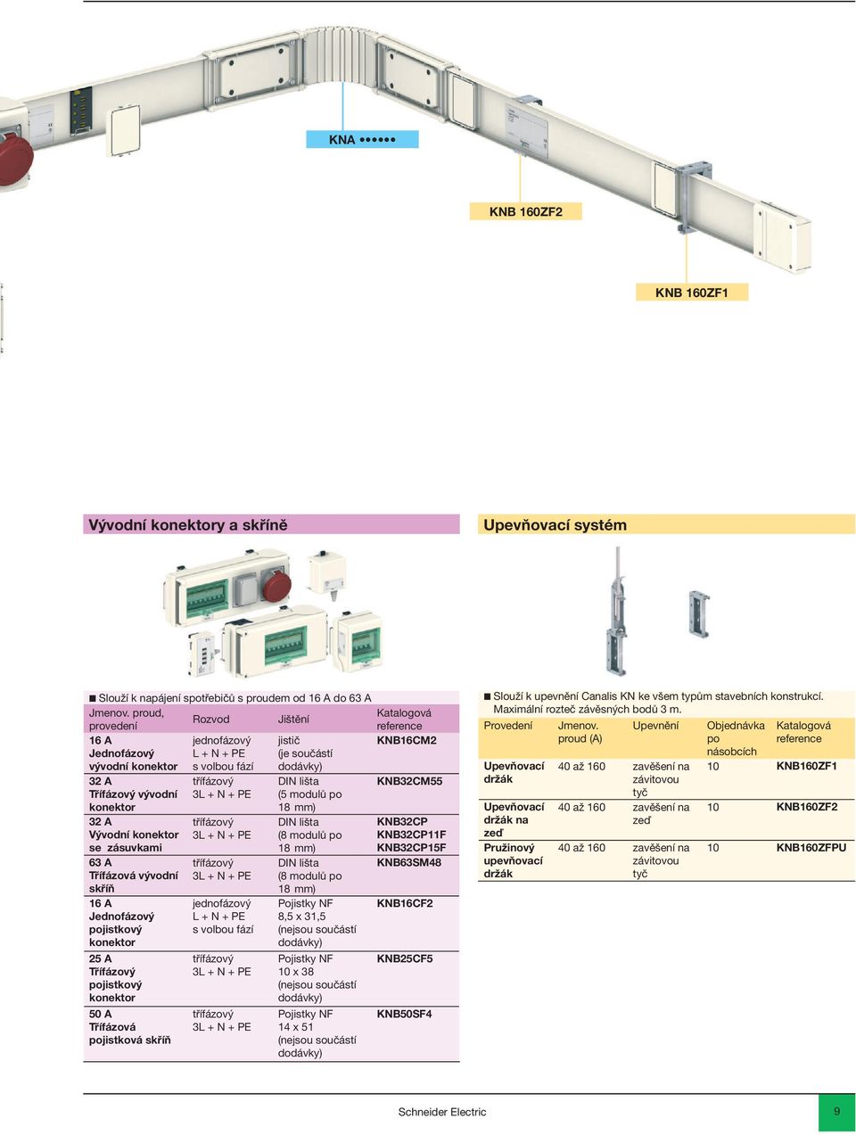 zásuvkami 63 A Třífázová vývodní skříň 16 A Jednofázový pojistkový konektor 25 A Třífázový pojistkový konektor 50 A Třífázová pojistková skříň jednofázový L + N + PE s volbou fází DIN lišta (5 modulů