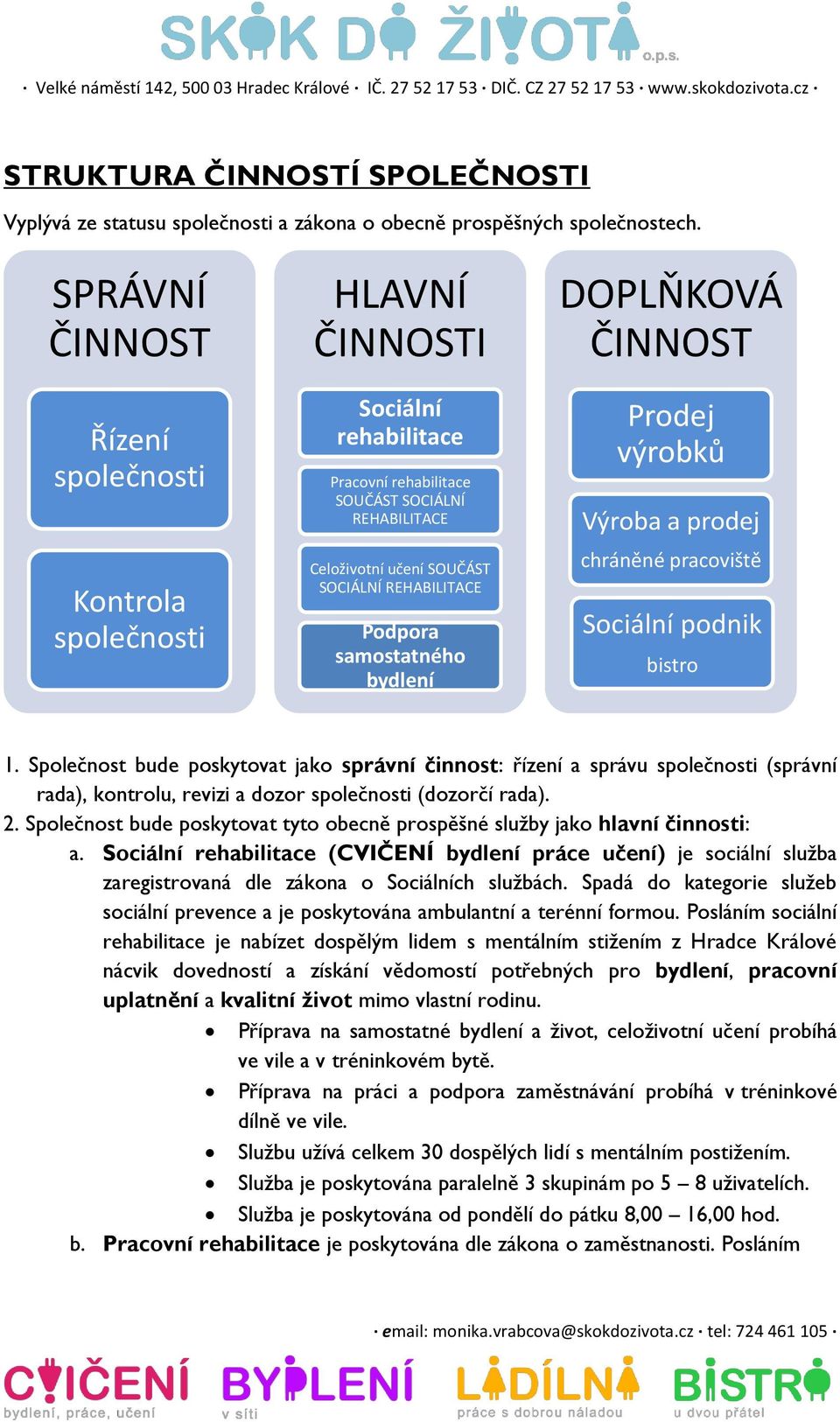 Podpora samostatného bydlení DOPLŇKOVÁ ČINNOST Prodej výrobků Výroba a prodej chráněné pracoviště Sociální podnik bistro 1.