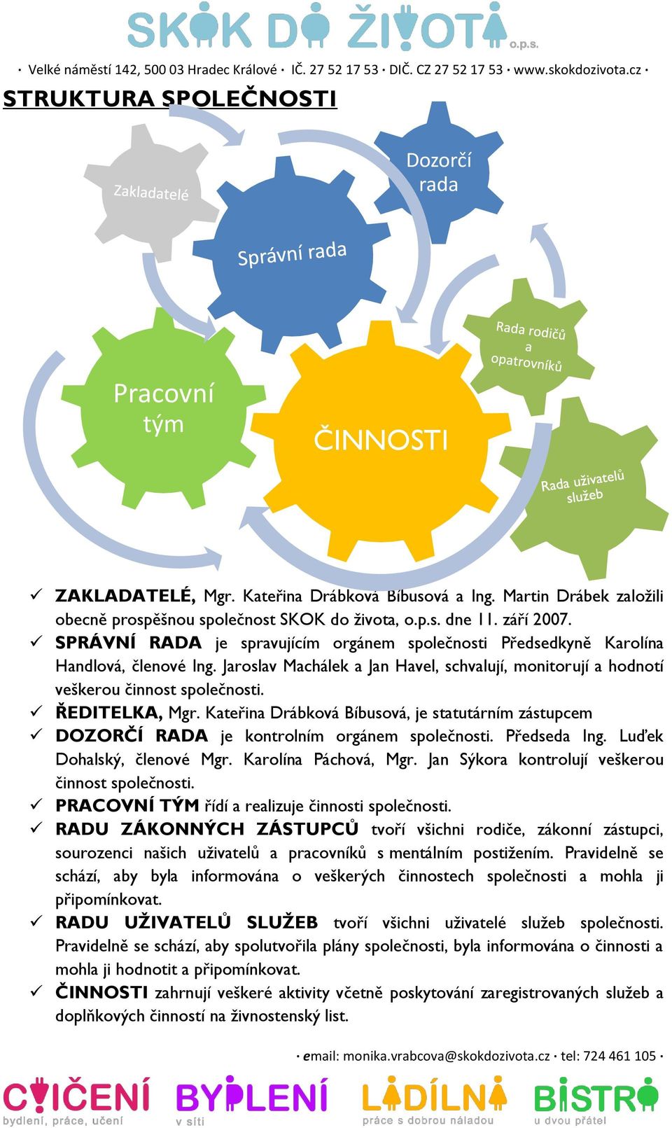 ŘEDITELKA, Mgr. Kateřina Drábková Bíbusová, je statutárním zástupcem DOZORČÍ RADA je kontrolním orgánem společnosti. Předseda Ing. Luďek Dohalský, členové Mgr. Karolína Páchová, Mgr.