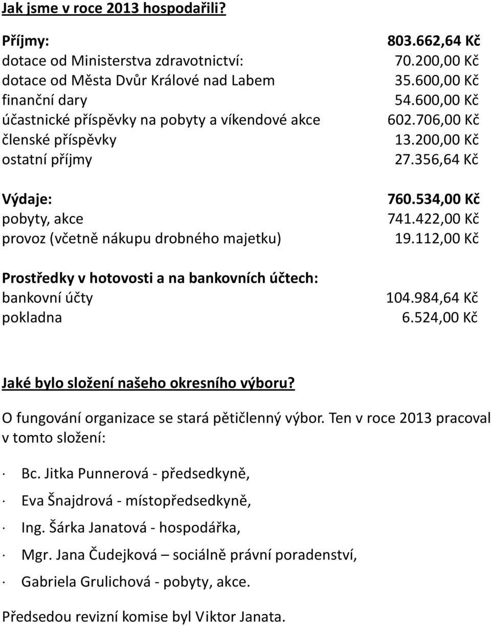 akce provoz (včetně nákupu drobného majetku) Prostředky v hotovosti a na bankovních účtech: bankovní účty pokladna 803.662,64 Kč 70.200,00 Kč 35.600,00 Kč 54.600,00 Kč 602.706,00 Kč 13.200,00 Kč 27.