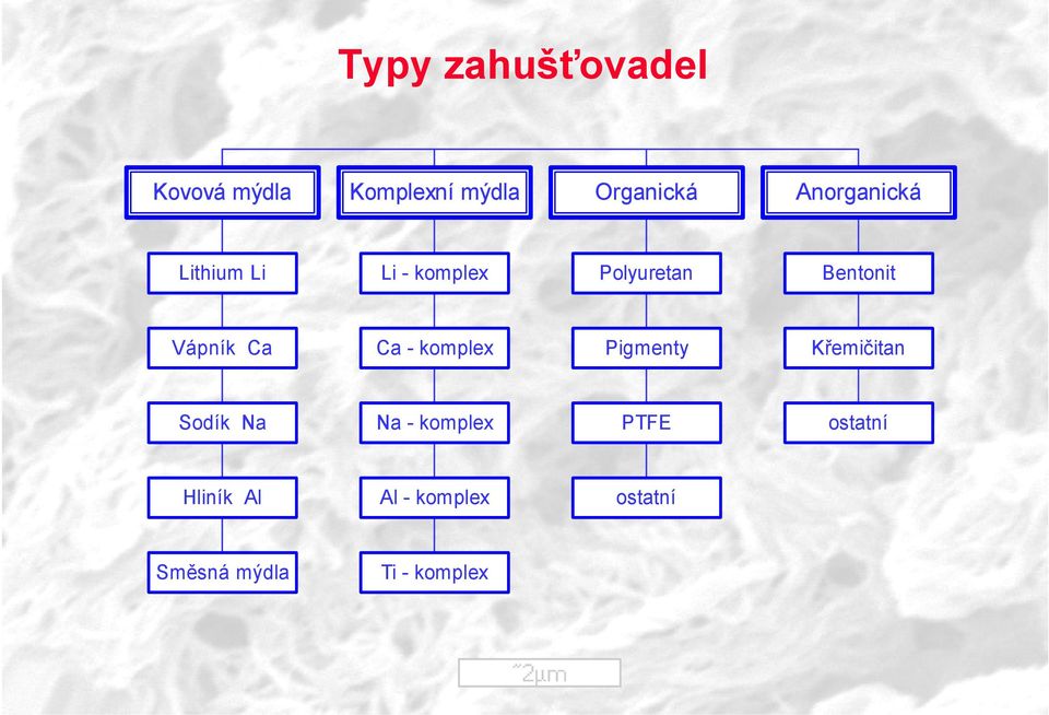 Ca Ca - komplex Pigmenty Křemičitan Sodík Na Na - komplex PTFE