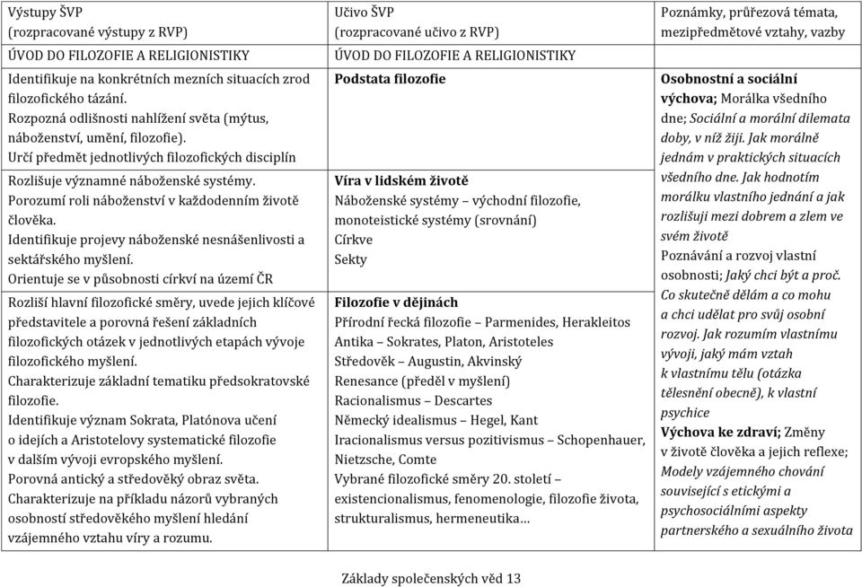 Przumí rli nábženství v každdenním živtě člvěka. Identifikuje prjevy nábženské nesnášenlivsti a sektářskéh myšlení.