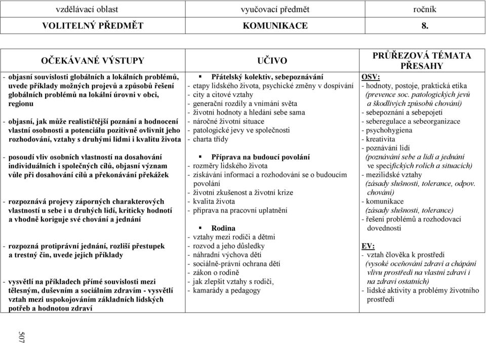 realističtější poznání a hodnocení vlastní osobnosti a potenciálu pozitivně ovlivnit jeho rozhodování, vztahy s druhými lidmi i kvalitu ţivota - posoudí vliv osobních vlastností na dosahování