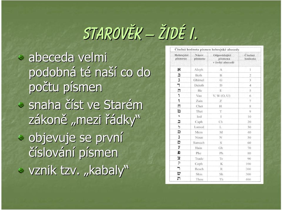 počtu písmenp snaha číst ve Starém