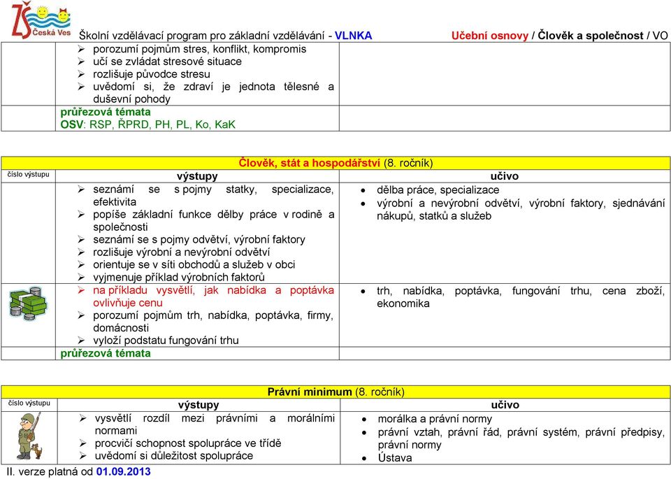 ročník) dělba práce, specializace seznámí se s pojmy statky, specializace, efektivita popíše základní funkce dělby práce v rodině a společnosti seznámí se s pojmy odvětví, výrobní faktory rozlišuje