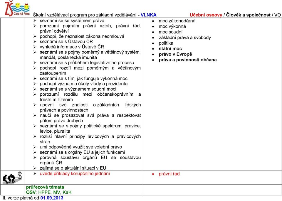 legislativního procesu pochopí rozdíl mezi poměrným a většinovým zastoupením seznámí se s tím, jak funguje výkonná moc pochopí význam a úkoly vlády a prezidenta seznámí se s významem soudní moci