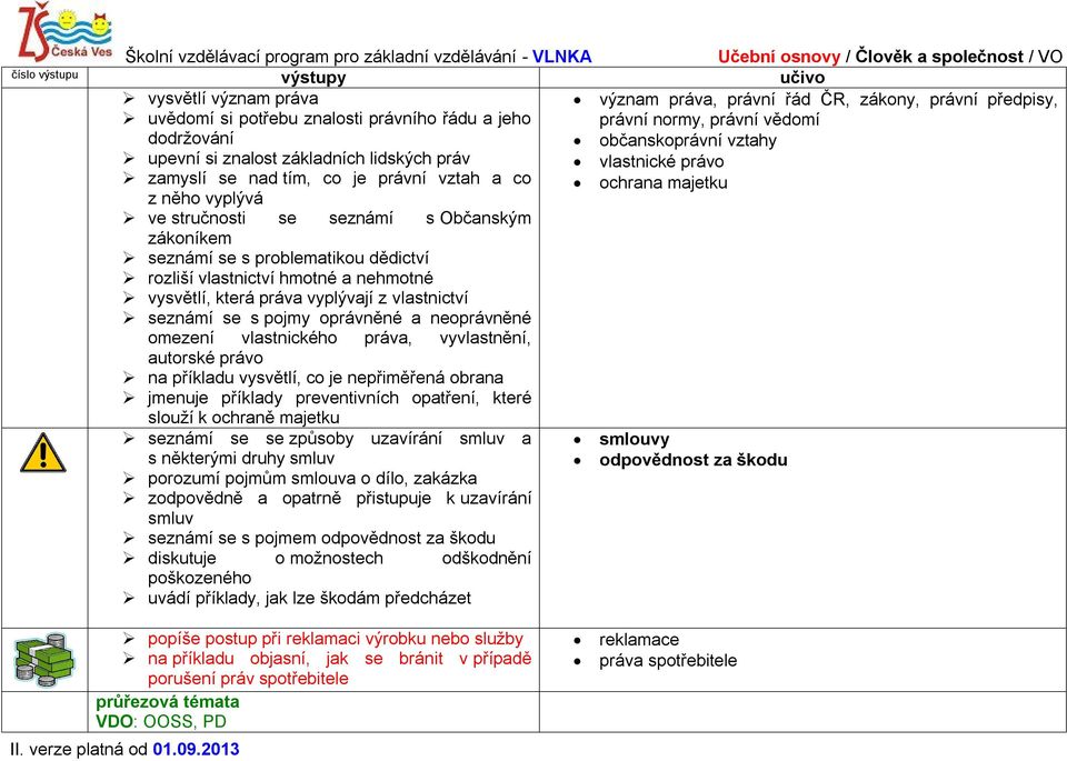 dědictví rozliší vlastnictví hmotné a nehmotné vysvětlí, která práva vyplývají z vlastnictví seznámí se s pojmy oprávněné a neoprávněné omezení vlastnického práva, vyvlastnění, autorské právo na