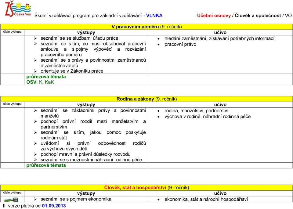 pracovního poměru seznámí se s právy a povinnostmi zaměstnanců a zaměstnavatelů orientuje se v Zákoníku práce OSV: K, KaK Rodina a zákony (9.