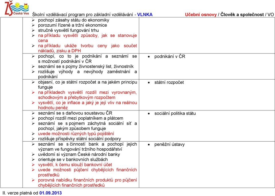 podnikání objasní, co je státní rozpočet a na jakém principu státní rozpočet funguje na příkladech vysvětlí rozdíl mezi vyrovnaným, schodkovým a přebytkovým rozpočtem vysvětlí, co je inflace a jaký