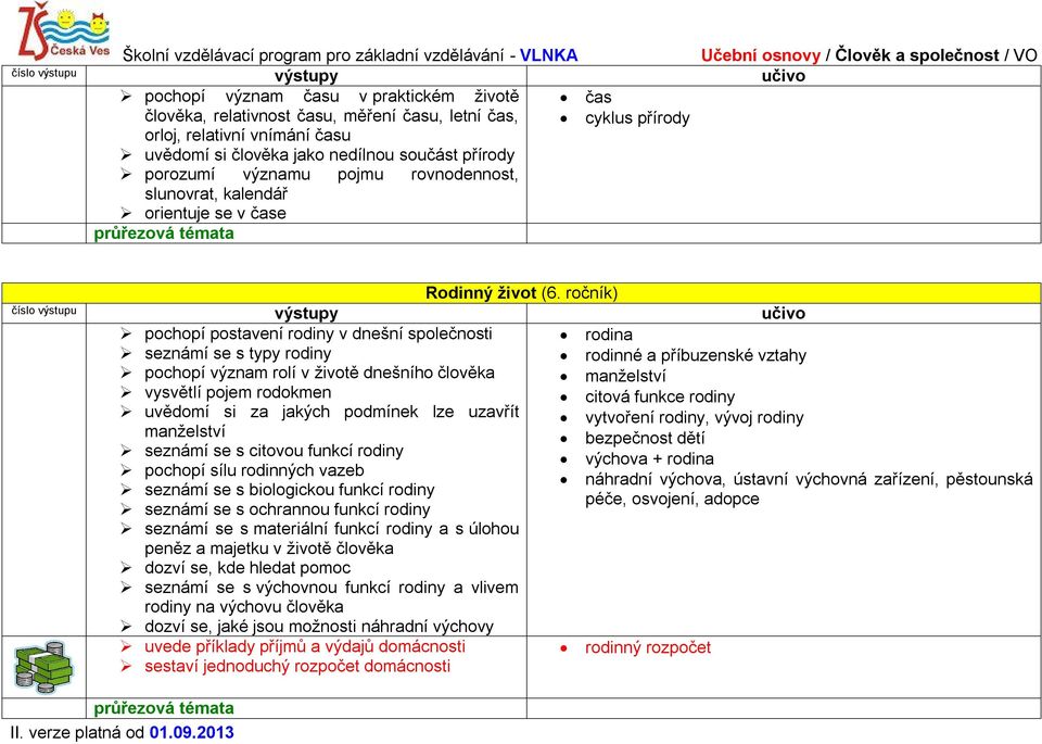 ročník) rodina pochopí postavení rodiny v dnešní společnosti seznámí se s typy rodiny pochopí význam rolí v životě dnešního člověka vysvětlí pojem rodokmen uvědomí si za jakých podmínek lze uzavřít
