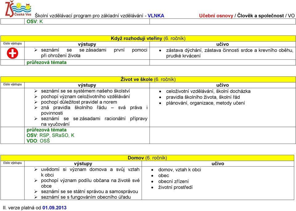 zná pravidla školního řádu svá práva i plánování, organizace, metody učení povinnosti seznámí se se zásadami racionální přípravy na vyučování OSV: RSP, SRaSO, K VDO: OSŠ Domov (6.