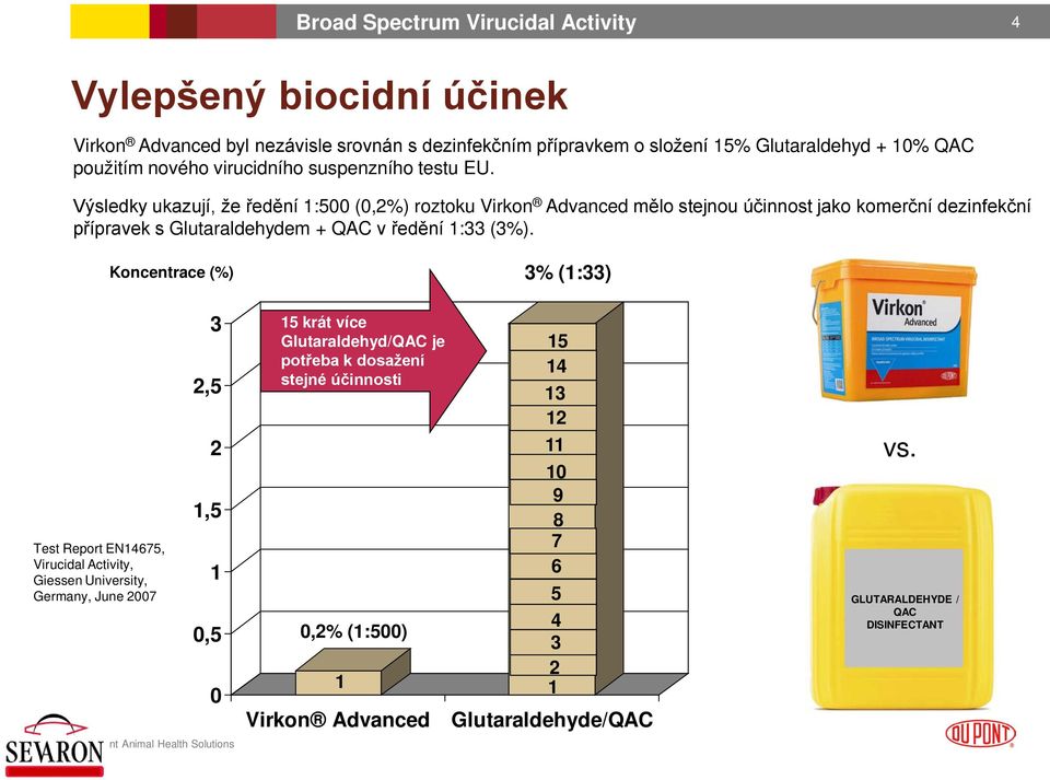 Výsledky ukazují, že ředění 1:500 (0,2%) roztoku Virkon Advanced mělo stejnou účinnost jako komerční dezinfekční přípravek s Glutaraldehydem + QAC v ředění 1:33 (3%).