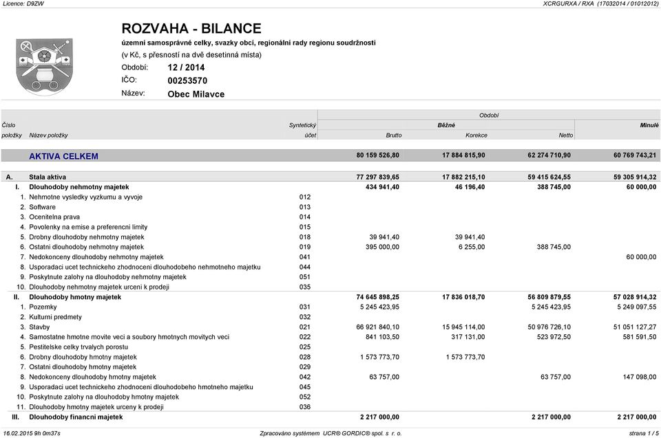 Nehmotne vysledky vyzkumu a vyvoje 012 2. Software 013 3. Ocenitelna prava 014 4. Povolenky na emise a preferencni limity 015 5. Drobny dlouhodoby nehmotny majetek 018 39 941,40 39 941,40 6.