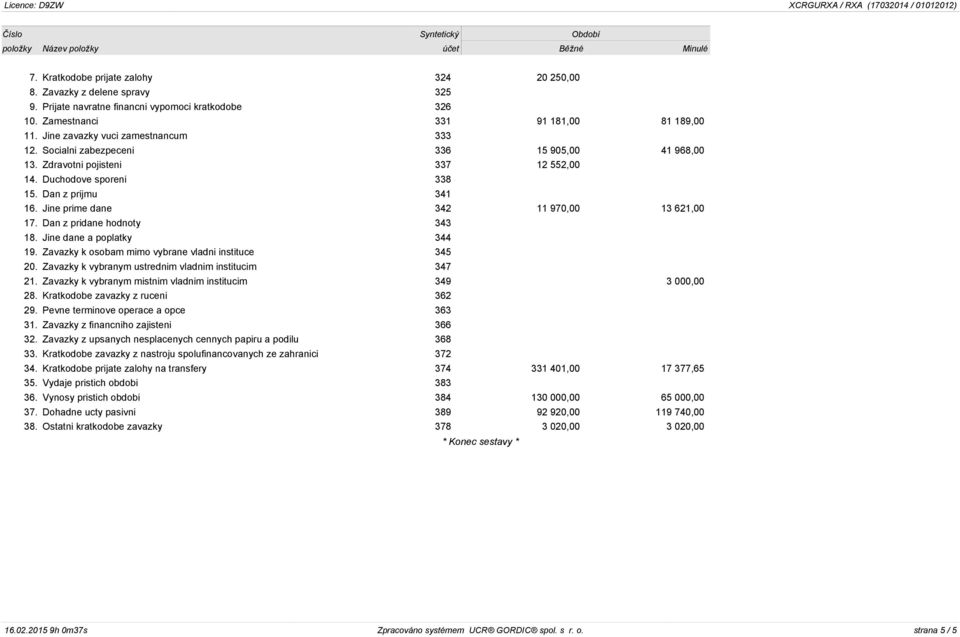 Dan z prijmu 341 16. Jine prime dane 342 11 970,00 13 621,00 17. Dan z pridane hodnoty 343 18. Jine dane a poplatky 344 19. Zavazky k osobam mimo vybrane vladni instituce 345 20.