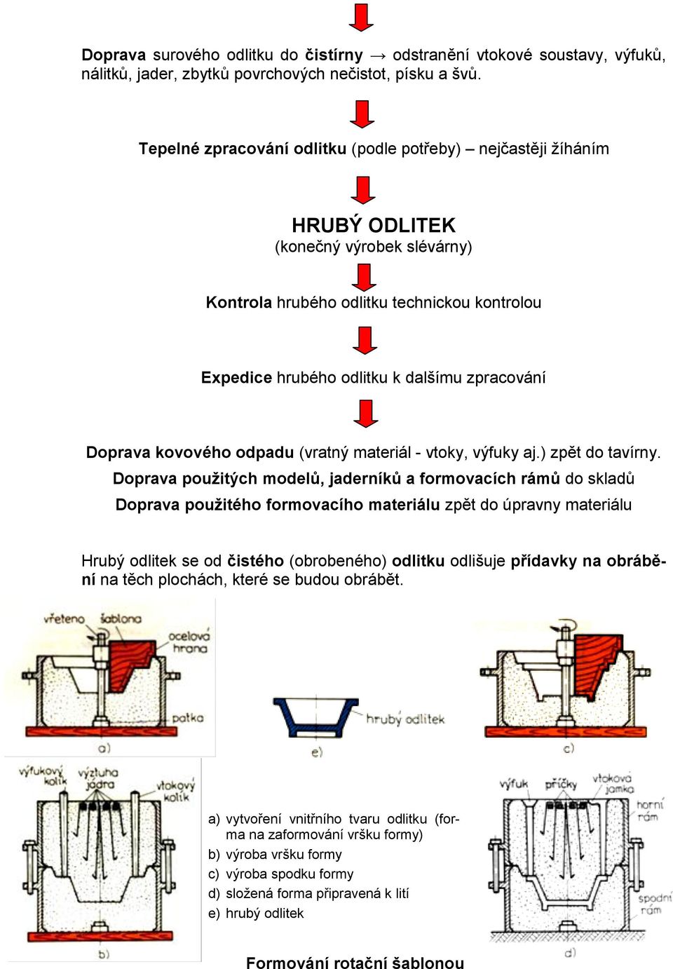 Doprava kovového odpadu (vratný materiál - vtoky, výfuky aj.) zpět do tavírny.