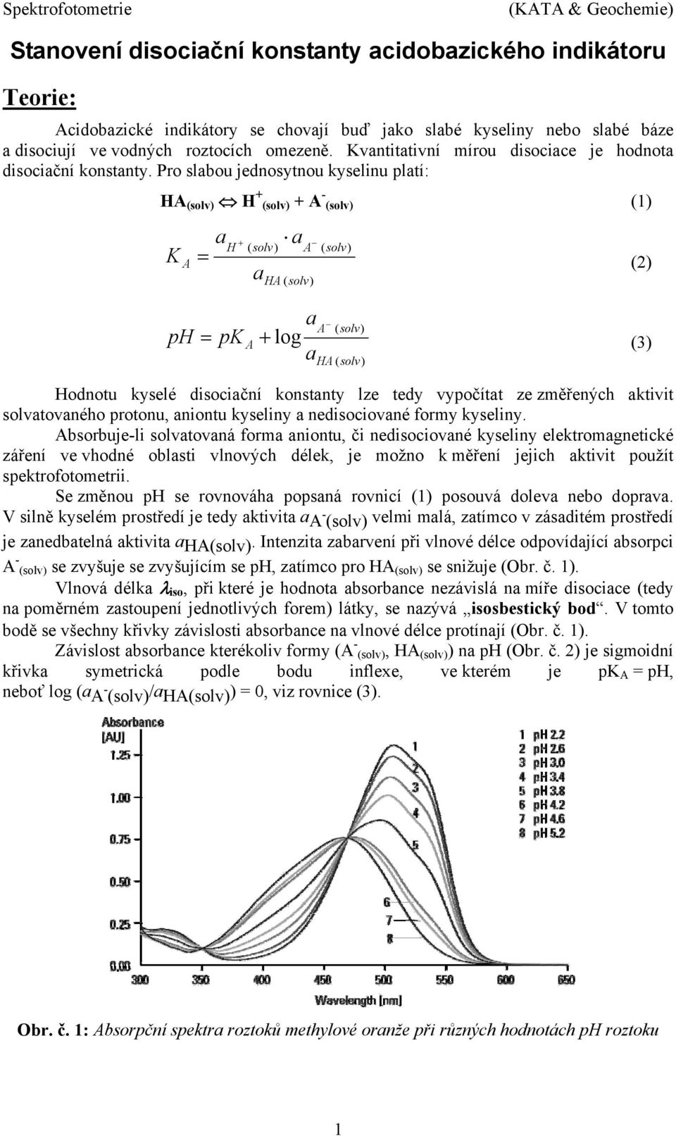 Pro slbou jednosytnou kyselinu pltí: H (solv) H + (solv) + - (solv) (1) K H + ( solv) H ( solv) ( solv) = (2) ph + log = ( solv) pk (3) H ( solv) Hodnotu kyselé disociční konstnty lze tedy vypočítt