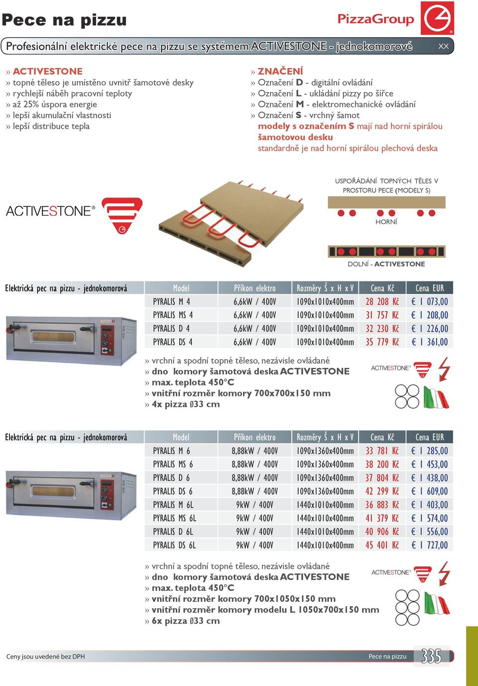 spirálou plechová deska uspořádání topných těles v prostoru pece (modely S) HORNÍ DOLNÍ - ACTIVESTONE PYRALIS M 4 6,6kW / 400V 1090x1010x400mm 28 208 Kč 1 073,00 PYRALIS MS 4 6,6kW / 400V