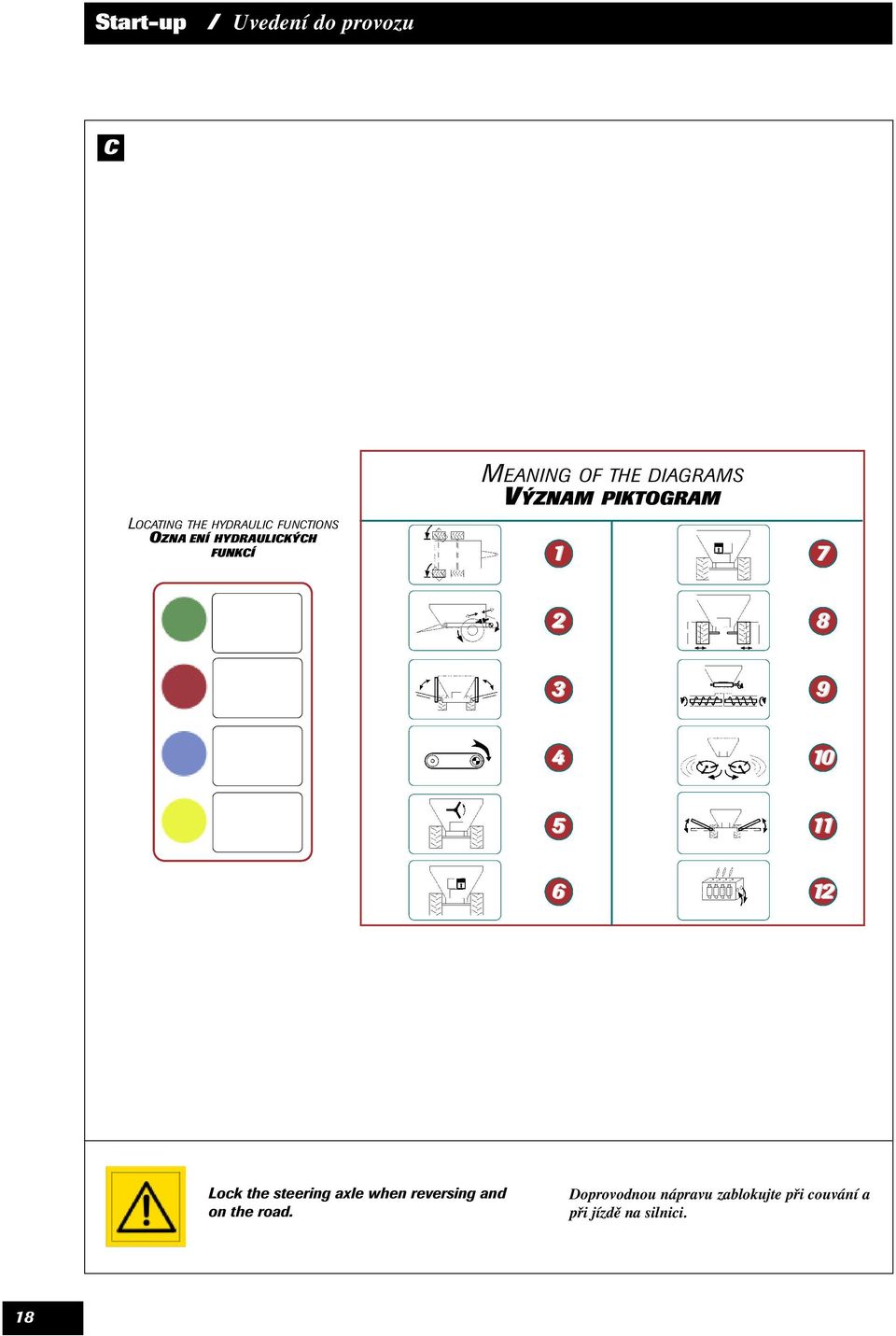 PIKTOGRAM 7 8 9 4 0 5 6 Lock the steering axle when reversing and on