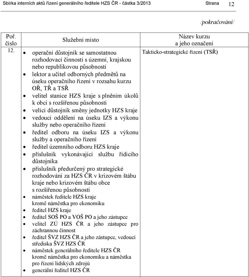 TŘ a TSŘ velitel stanice HZS kraje s plněním úkolů k obci s rozšířenou působností velící důstojník směny jednotky HZS kraje vedoucí oddělení na úseku IZS a výkonu služby nebo operačního řízení