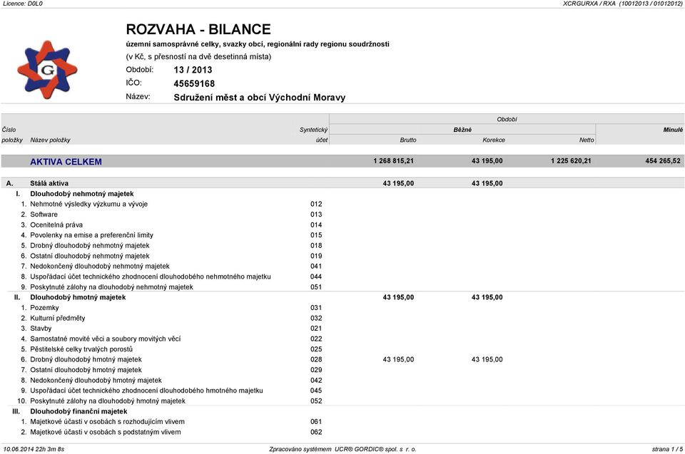 Ocenitelná práva 014 4. Povolenky na emise a preferenční limity 015 5. Drobný dlouhodobý nehmotný majetek 018 6. Ostatní dlouhodobý nehmotný majetek 019 7.