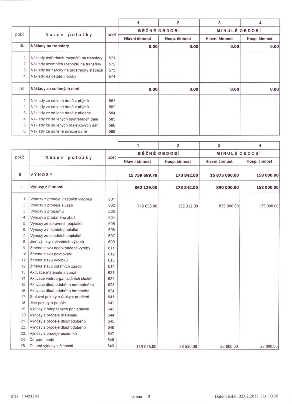 Náklady ze sdílené daně z příjmů 581 2. Náklady ze sdílené daně z příjmů 582 3. Náklady ze sdílené daně z přidané 584 4. Náklady ze sdílených spotřebních daní 585 5.