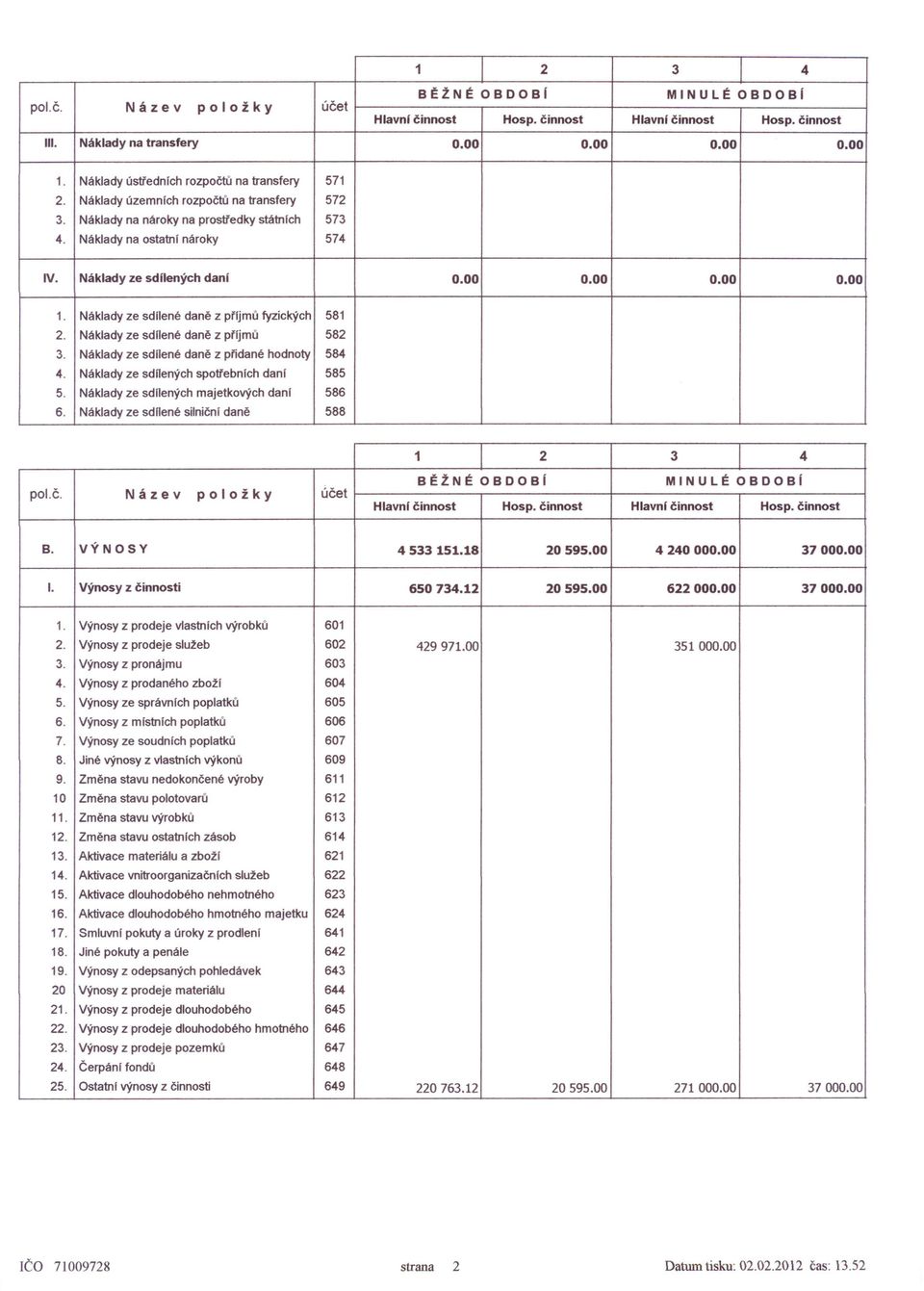 Náklady ze sdilené daně z příjmů fyzických 581 2. Náklady ze sdílené daně z přljrnů 582 3. Náklady ze sdíleně daně z přidané hodnoty 584 4. Náklady ze sdílených spotřebních dani 585 5.