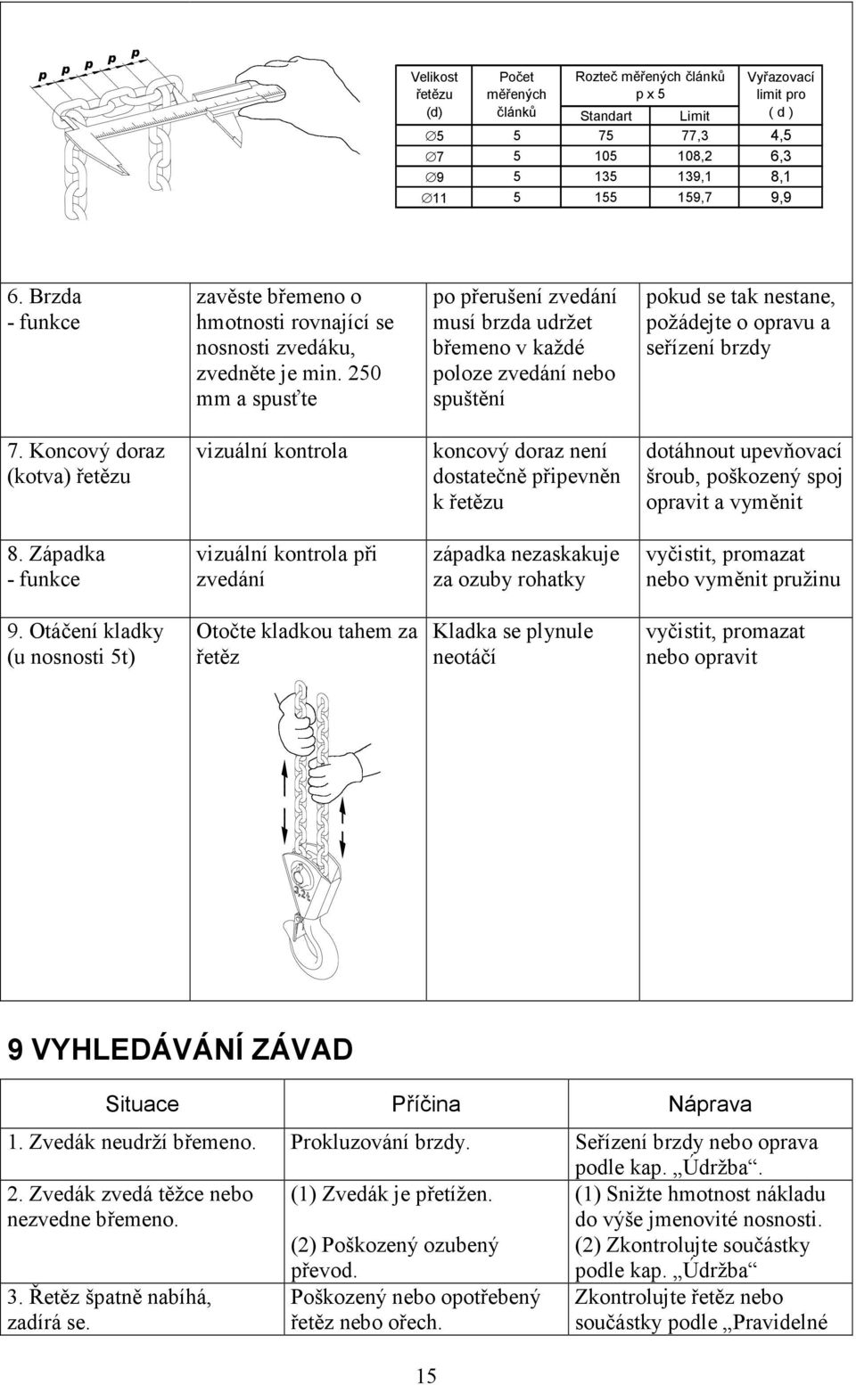 250 mm a spusťte po přerušení zvedání musí brzda udržet břemeno v každé poloze zvedání nebo spuštění pokud se tak nestane, požádejte o opravu a seřízení brzdy 7.