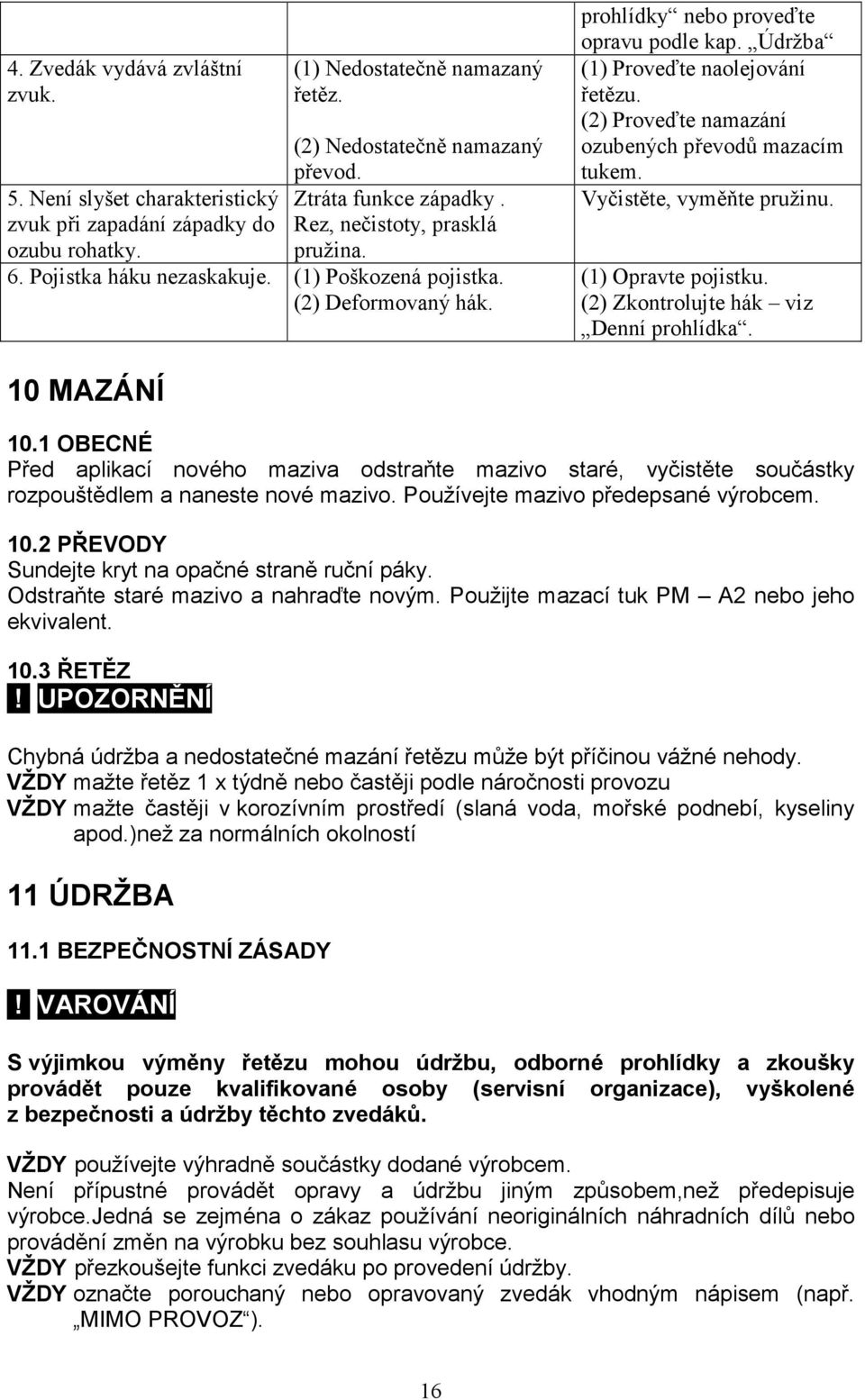 Údržba (1) Proveďte naolejování řetězu. (2) Proveďte namazání ozubených převodů mazacím tukem. Vyčistěte, vyměňte pružinu. (1) Opravte pojistku. (2) Zkontrolujte hák viz Denní prohlídka. 10 MAZÁNÍ 10.