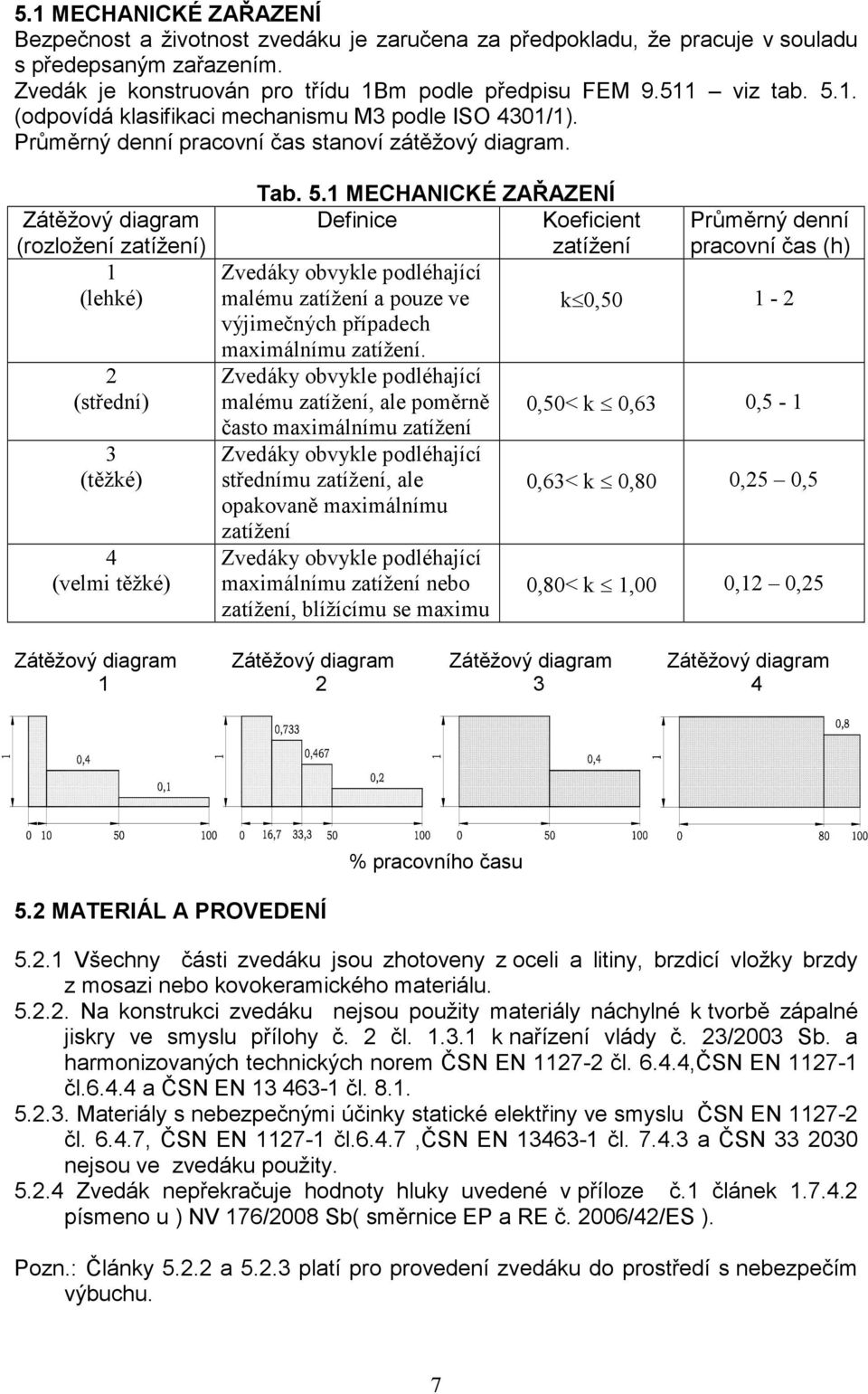 Zátěžový diagram (rozložení zatížení) 1 (lehké) 2 (střední) 3 (těžké) 4 (velmi těžké) Tab. 5.