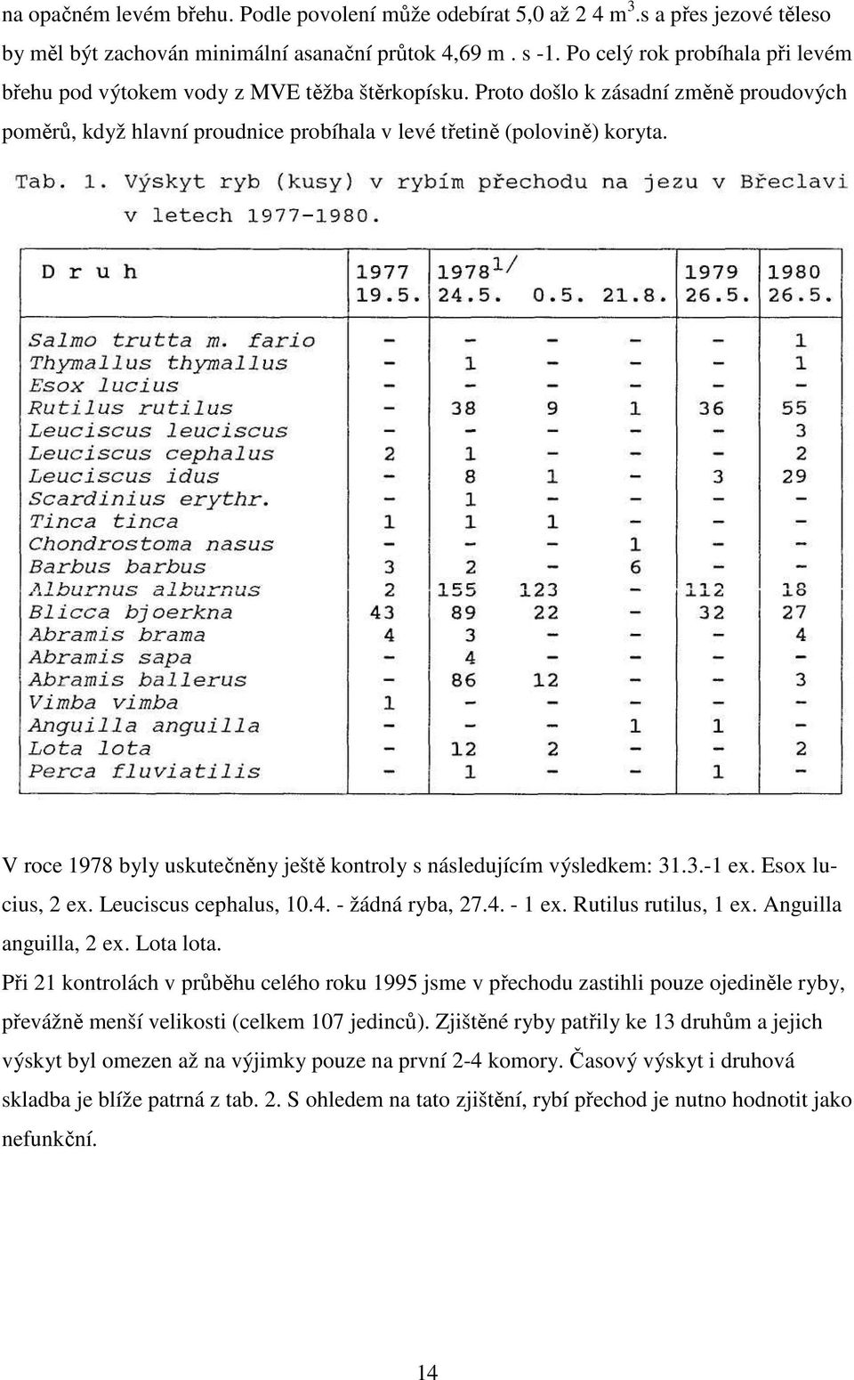 V roce 1978 byly uskutečněny ještě kontroly s následujícím výsledkem: 31.3.-1 ex. Esox lucius, 2 ex. Leuciscus cephalus, 10.4. - žádná ryba, 27.4. - 1 ex. Rutilus rutilus, 1 ex.