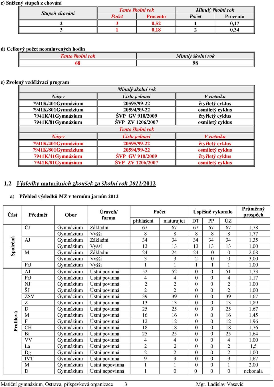 osmiletý cyklus 7941K/41Gymnázium ŠVP GV 910/2009 čtyřletý cyklus 7941K/81Gymnázium ŠVP ZV 1206/2007 osmiletý cyklus Tento školní rok Název Číslo jednací V ročníku 7941K/401Gymnázium 20595/99-22