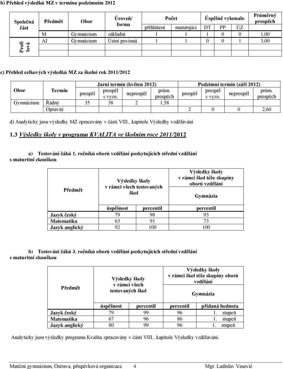 prospěl prům. prospěl neprospěl prospěl neprospěl s vyzn. prospěch s vyzn. prospěch Gymnázium Řádný 35 38 2 1,58 Opravný 2 0 0 2,60 d) Analyticky jsou výsledky MZ zpracovány v části VIII.