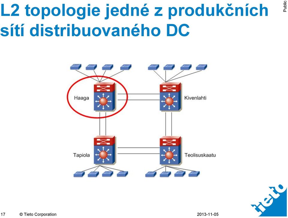 distribuovaného DC