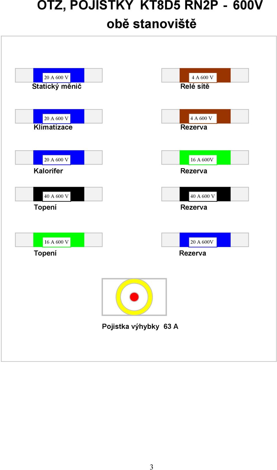 20 A 600 V 16 A 600V Kalorifer Rezerva 40 A 600 V 40 A 600 V Topení