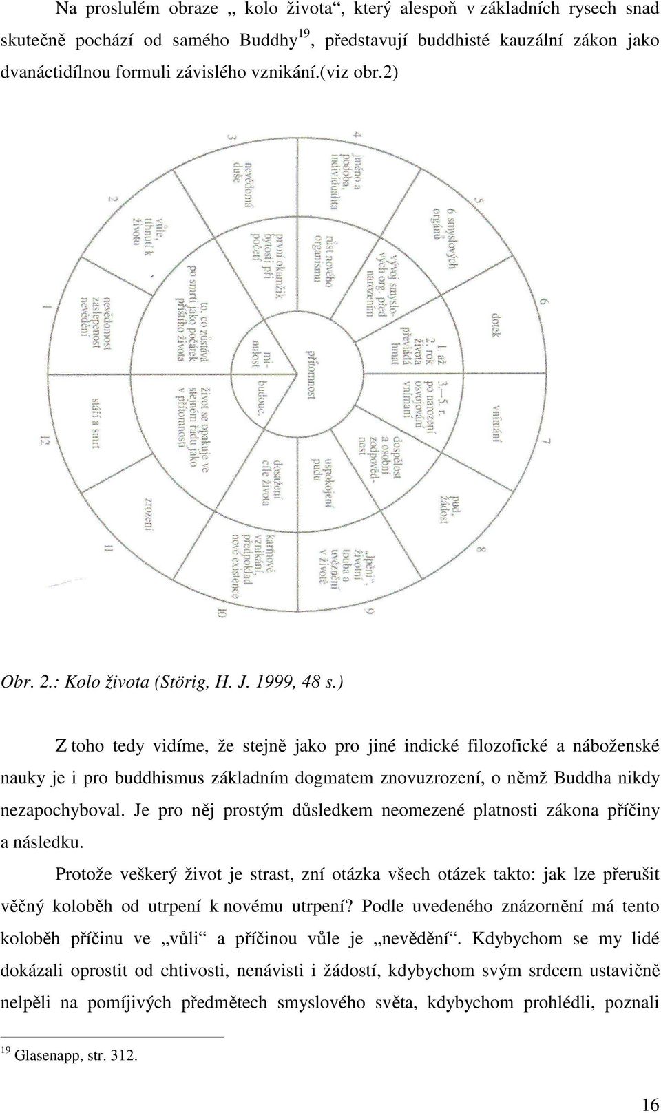 ) Z toho tedy vidíme, že stejně jako pro jiné indické filozofické a náboženské nauky je i pro buddhismus základním dogmatem znovuzrození, o němž Buddha nikdy nezapochyboval.