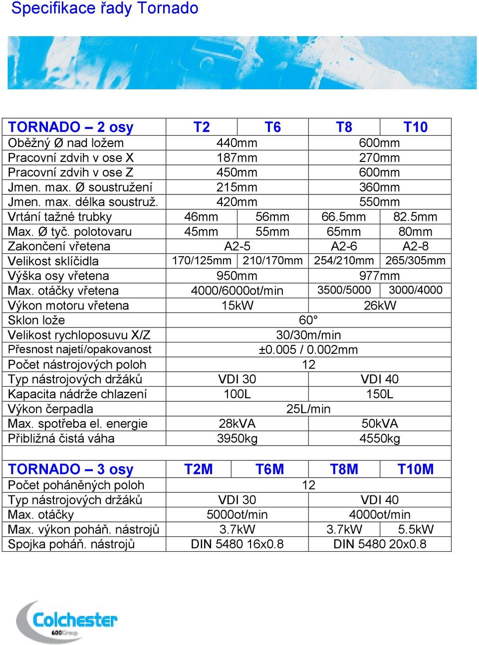 polotovaru 45mm 55mm 65mm 80mm Zakončení vřetena A2-5 A2-6 A2-8 Velikost sklíčidla 170/125mm 210/170mm 254/210mm 265/305mm Výška osy vřetena 950mm 977mm Max.