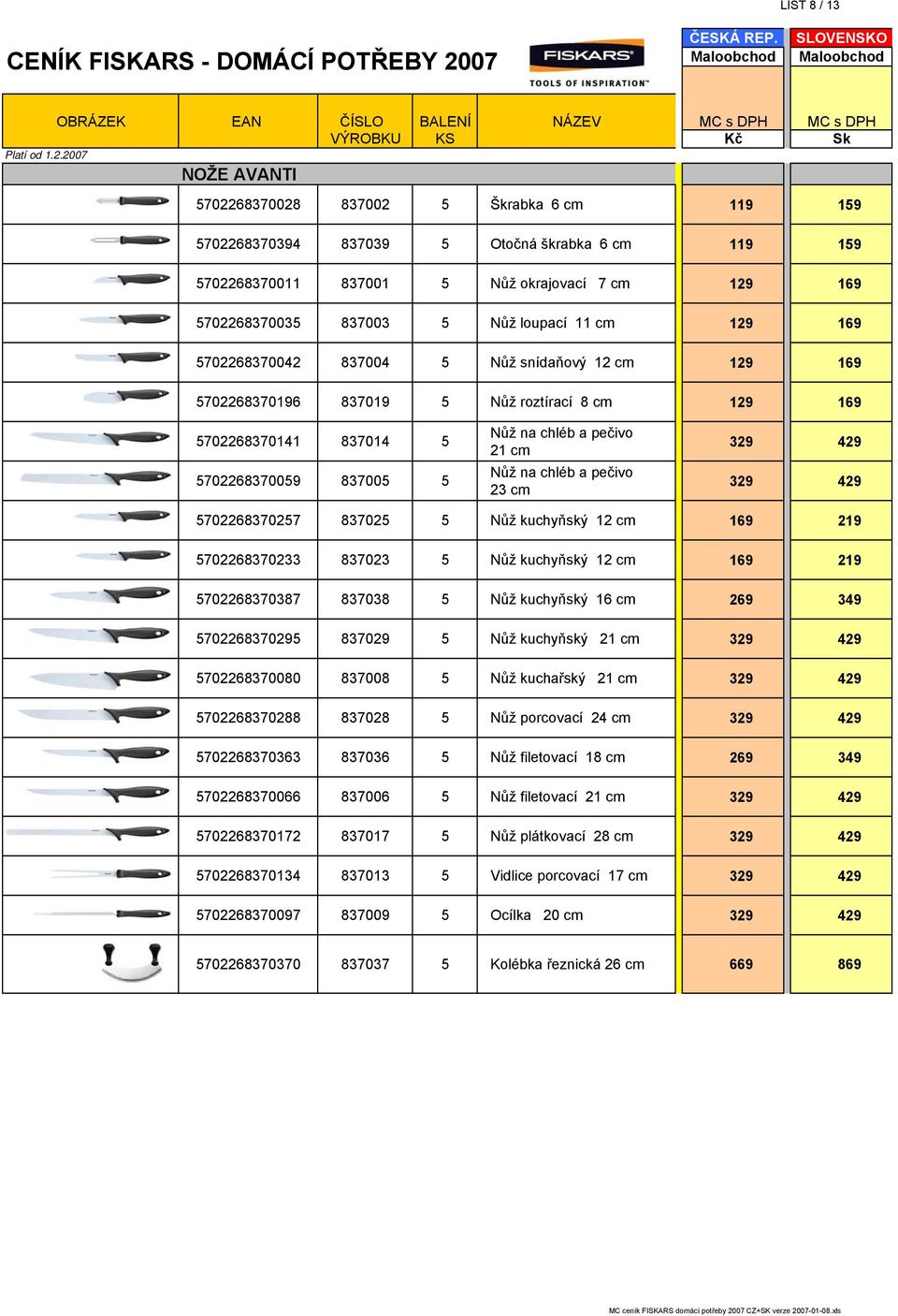 Nůž na chléb a pečivo 23 cm 329 429 329 429 5702268370257 837025 5 Nůž kuchyňský 12 cm 169 219 5702268370233 837023 5 Nůž kuchyňský 12 cm 169 219 5702268370387 837038 5 Nůž kuchyňský 16 cm 269 349