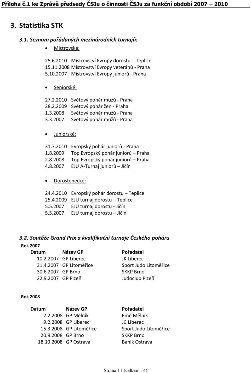 8.2008 Top Evropský pohár juniorů Praha 4.8.2007 EJU A-Turnaj juniorů Jičín Dorostenecké: 24.4.2010 Evropský pohár dorostu Teplice 25.4.2009 EJU turnaj dorostu Teplice 5.5.2007 EJU turnaj dorostu - Jičín 5.