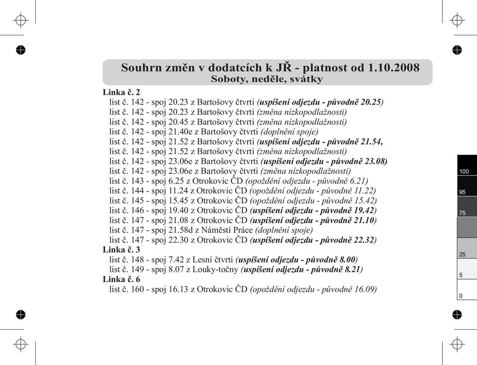 4, list č. 142 - spoj 21.2 z Bartošovy čtvrti (změna nízkopodlažnosti) list č. 142 - spoj 23.6e z Bartošovy čtvrti (uspíšení odjezdu - původně 23.8) list č. 142 - spoj 23.6e z Bartošovy čtvrti (změna nízkopodlažnosti) list č.