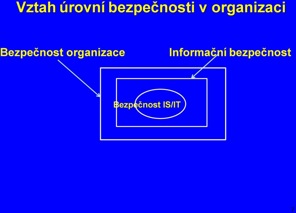 organizace Informační