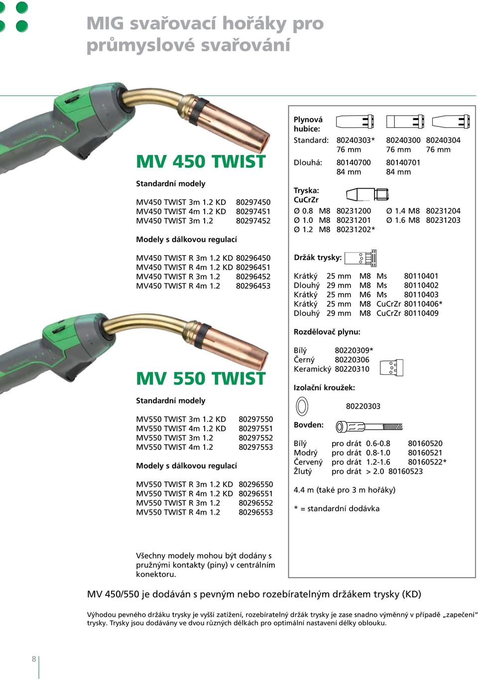 2 80296453 Plynová hubice: Standard: 80240303* 80240300 80240304 76 mm 76 mm 76 mm Dlouhá: 80140700 80140701 84 mm 84 mm CuCrZr Ø 0.8 M8 80231200 Ø 1.4 M8 80231204 Ø 1.0 M8 80231201 Ø 1.