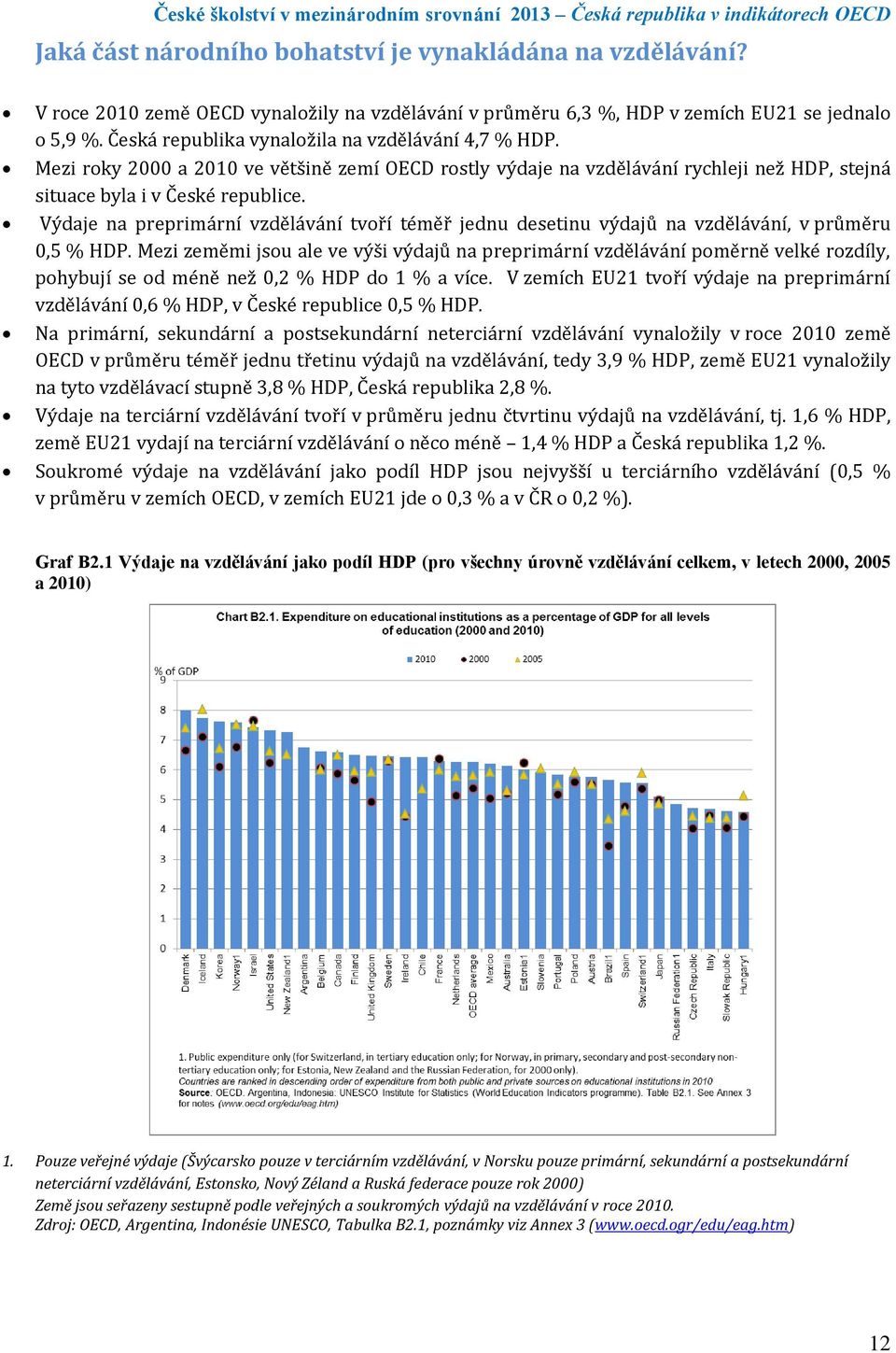 Výdaje na preprimární vzdělávání tvoří téměř jednu desetinu výdajů na vzdělávání, v průměru 0,5 % HDP.