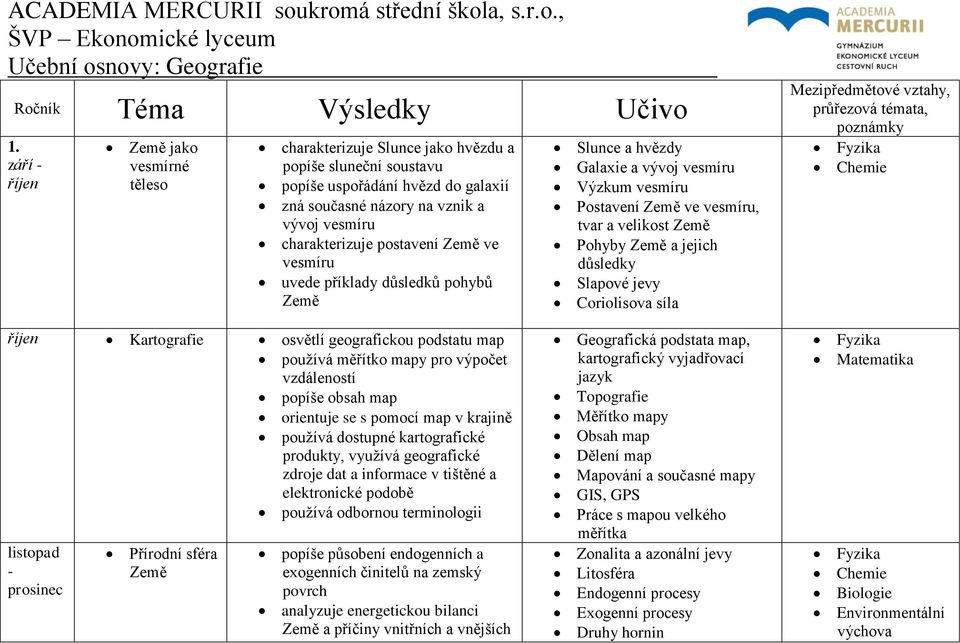 postavení Země ve vesmíru uvede příklady důsledků pohybů Země Slunce a hvězdy Galaxie a vývoj vesmíru Výzkum vesmíru Postavení Země ve vesmíru, tvar a velikost Země Pohyby Země a jejich důsledky