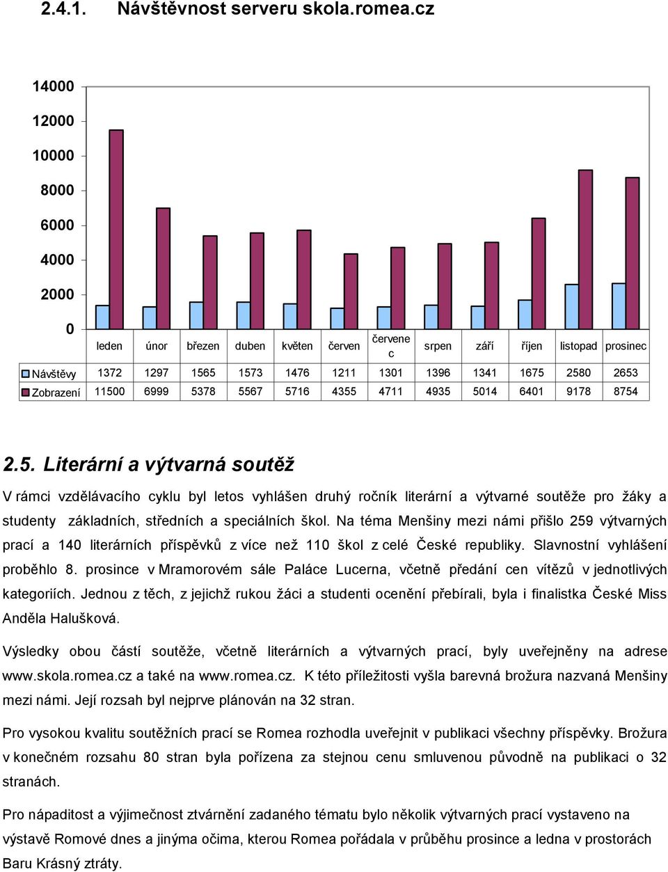 Zobrazení 11500 6999 5378 5567 5716 4355 4711 4935 5014 6401 9178 8754 2.5. Literární a výtvarná soutěž V rámci vzdělávacího cyklu byl letos vyhlášen druhý ročník literární a výtvarné soutěţe pro ţáky a studenty základních, středních a speciálních škol.