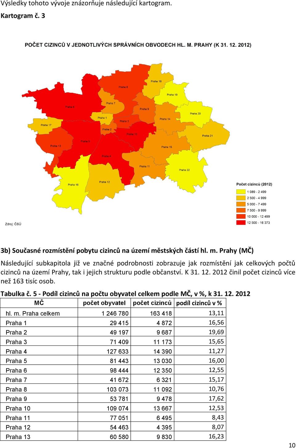 2012 činil počet cizinců více než 163 tisíc osob. Tabulka č. 5 - Podíl cizinců na počtu obyvatel celkem podle MČ, v %, k 31. 12. 2012 MČ počet obyvatel počet cizinců podíl cizinců v % hl. m.