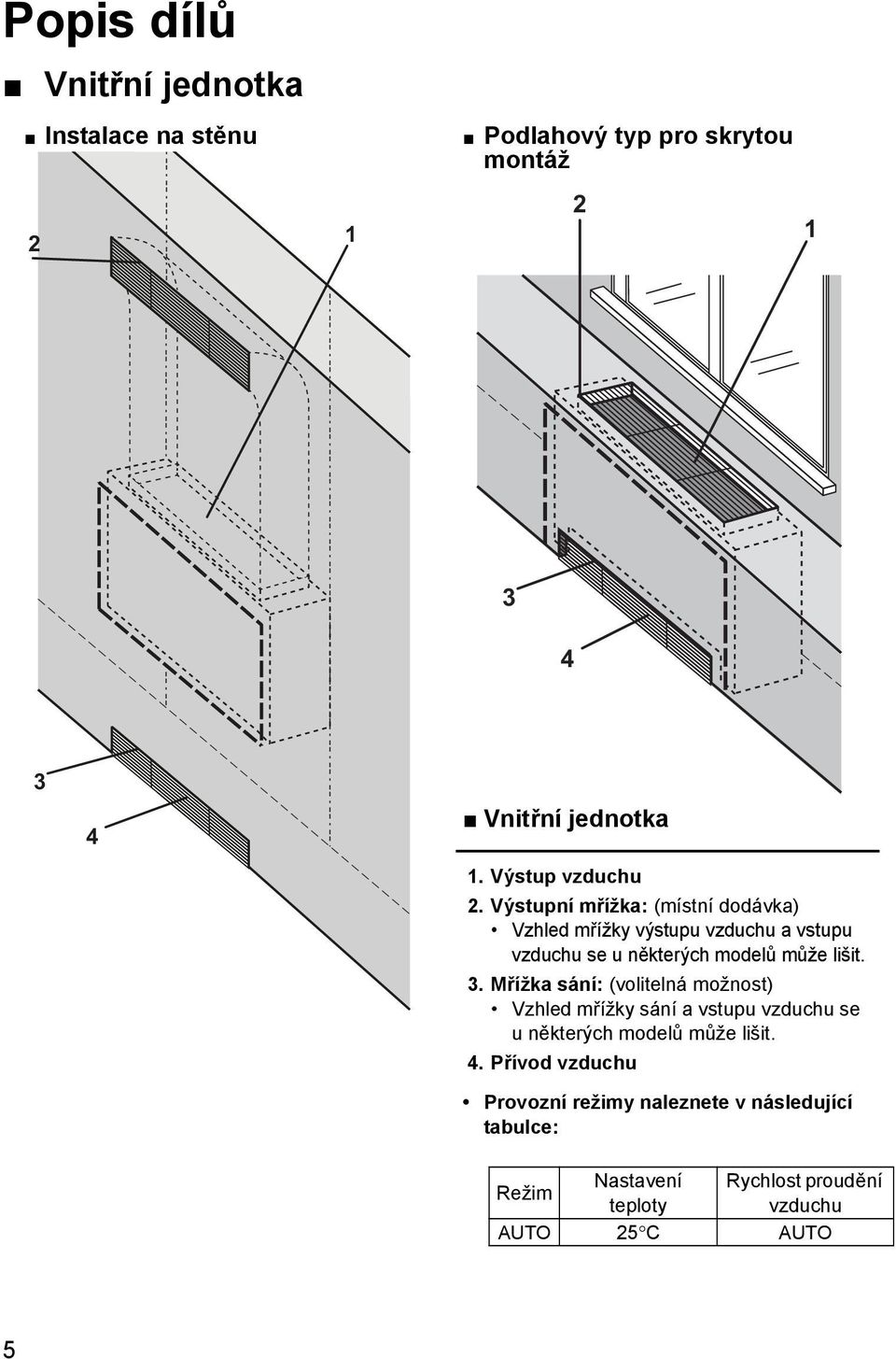 Výstupní mřížka: (místní dodávka) Vzhled mřížky výstupu vzduchu a vstupu vzduchu se u některých modelů může lišit. 3.