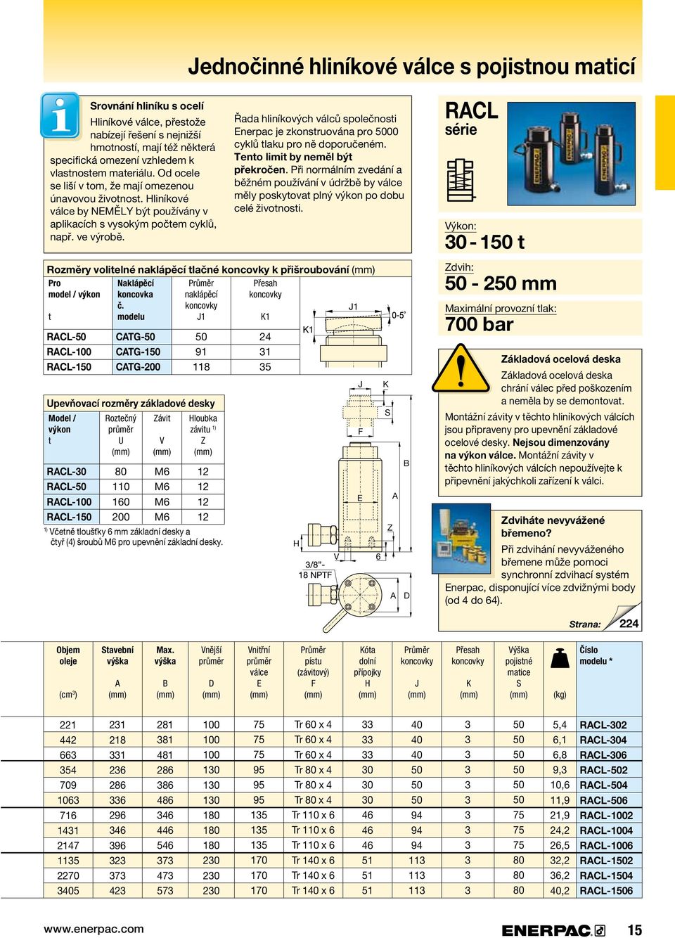 zkonstruována.pro.00. cyklů.tlaku.pro.ně.doporučeném.. Tento limit by neměl být překročen..při.normálním.zvedání.a. běžném.používání.v.údržbě.by.. měly.poskytovat.plný.výkon.po.dobu. celé.životnosti.